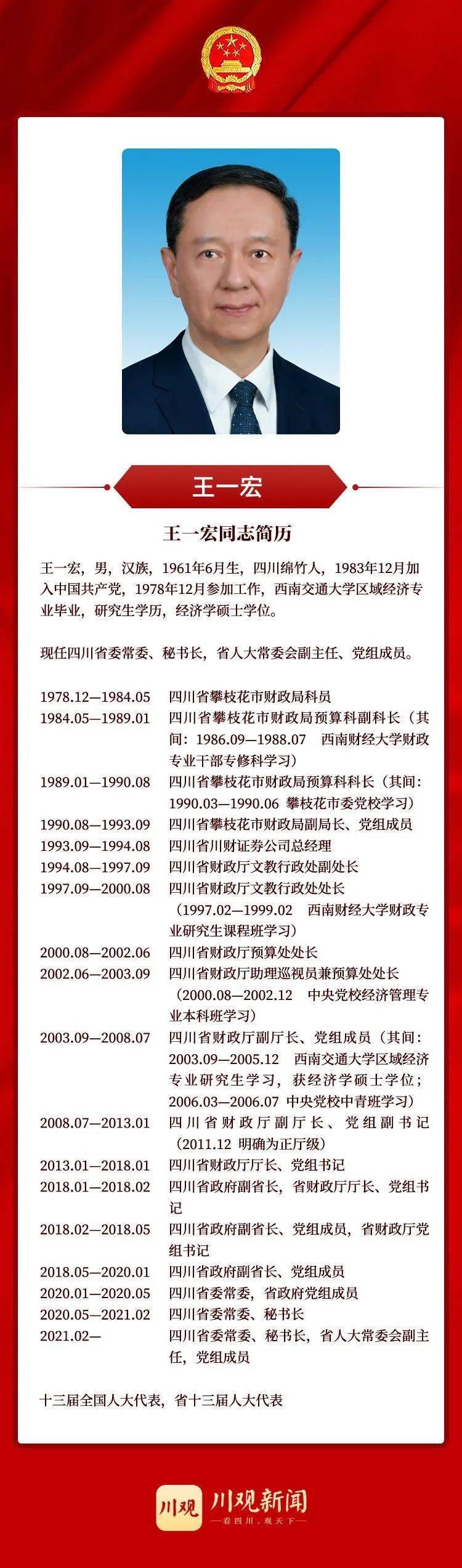 王一宏,杨洪波,彭琳,宋朝华,王菲当选四川省人大常委会副主任,贾瑞云