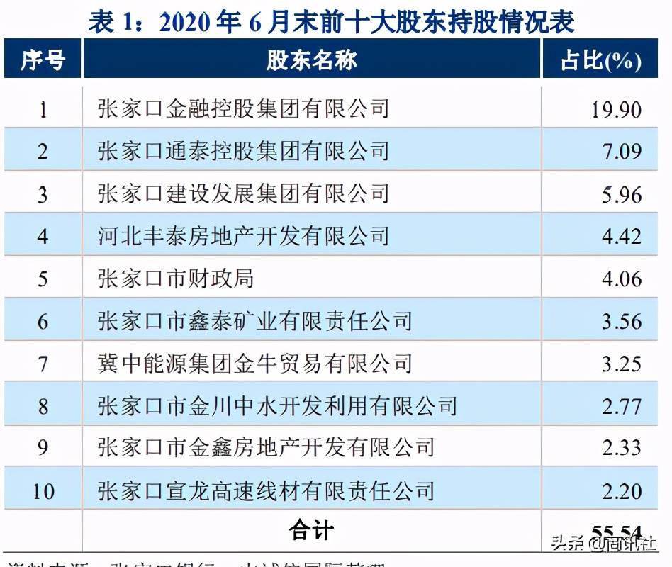 张家口人口数量_2015 2019年张家口市常住人口数量 户籍人口数量及人口结构分析(2)