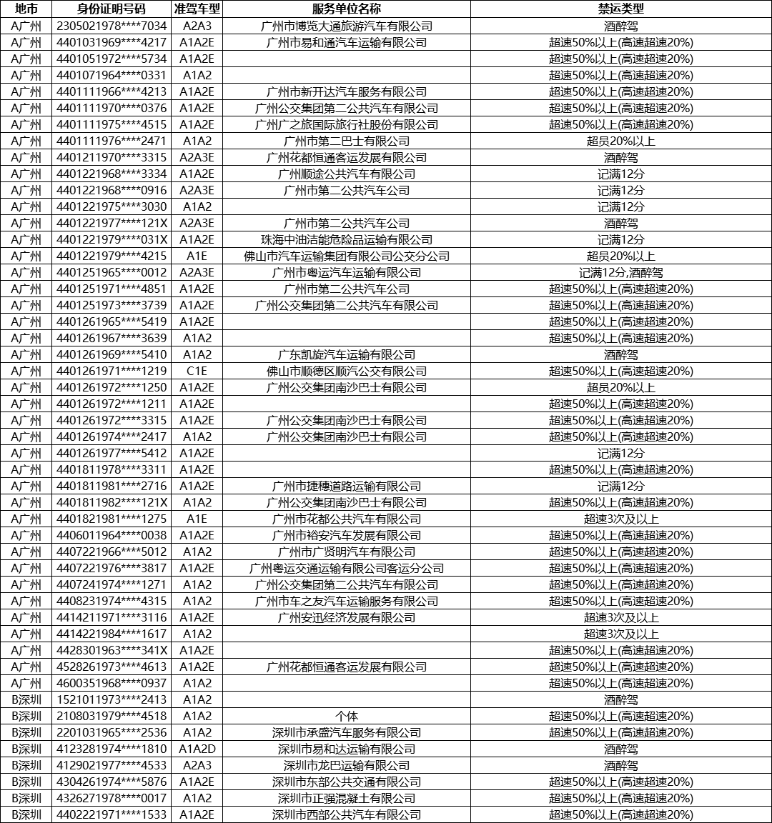 潮州市人口有多少2021_2021潮州国考报名人数统计 第二天潮州70人过审(2)