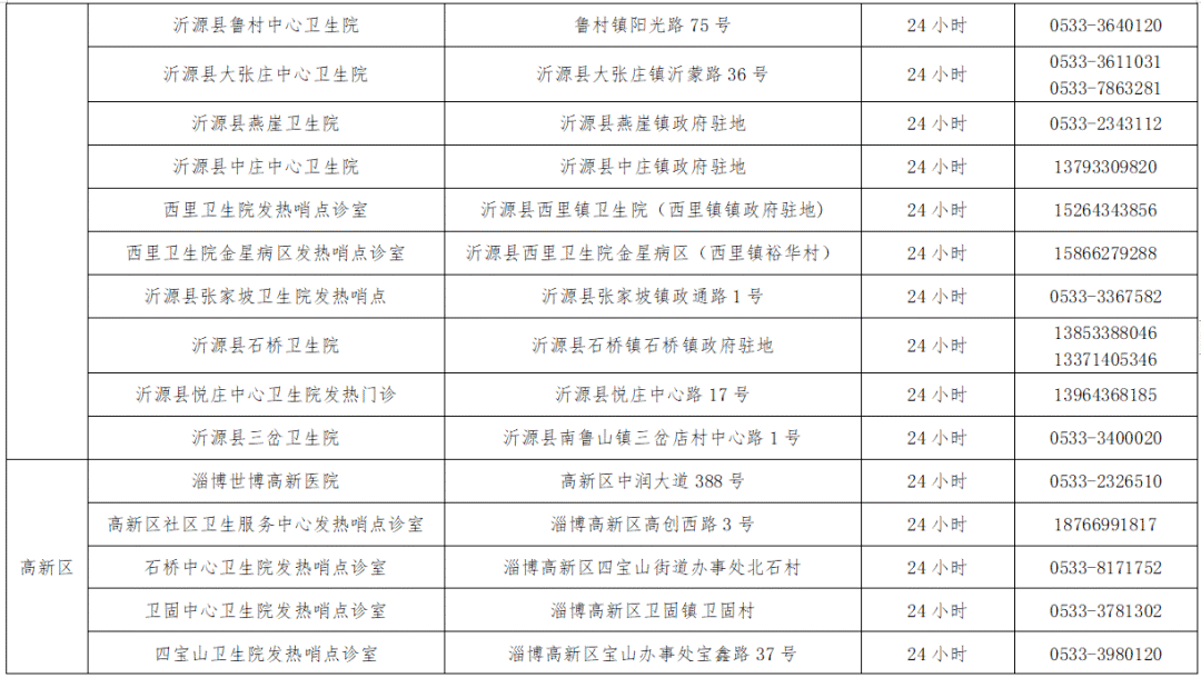 2021年淄博各区县人口_尊敬的旅客请注意, 超燃巴士 已到站.....(2)