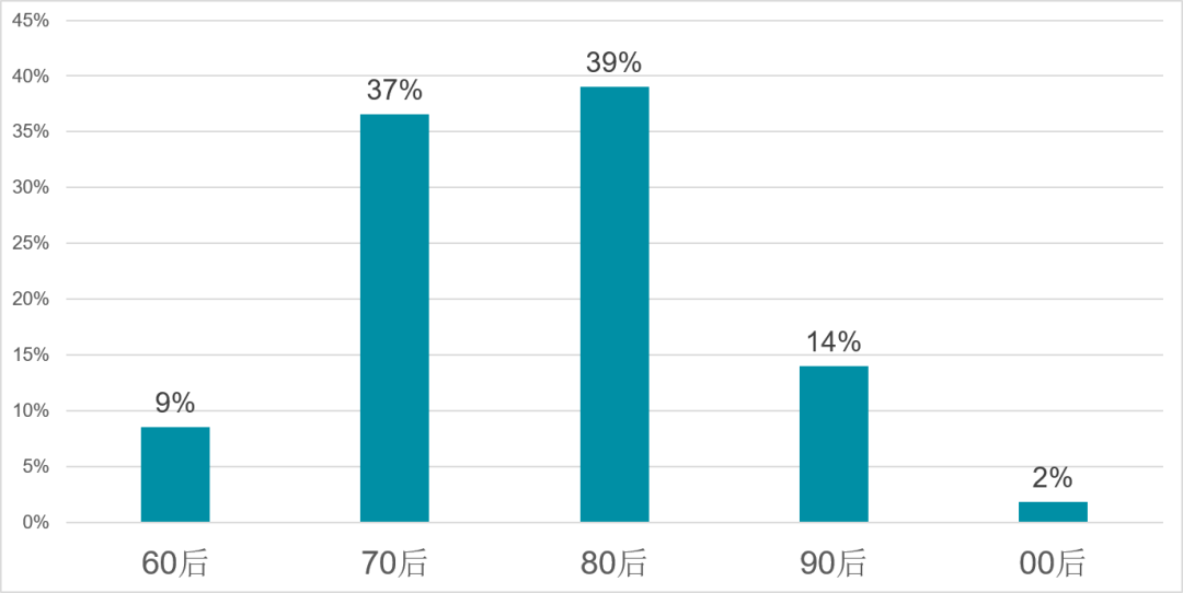 北京2020年总人口有多少人_北京故宫图片