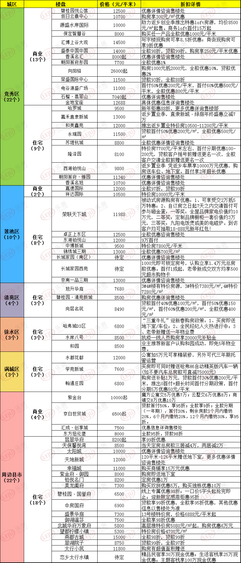 2021年保定雄县的gdp_河北省的2019年前三季度GDP来看,保定在省内的排名如何(2)