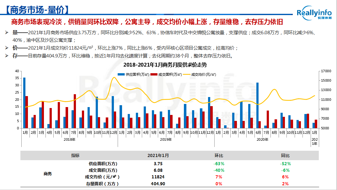 2021重庆万州GDP_What 万州经济被江津超越(3)