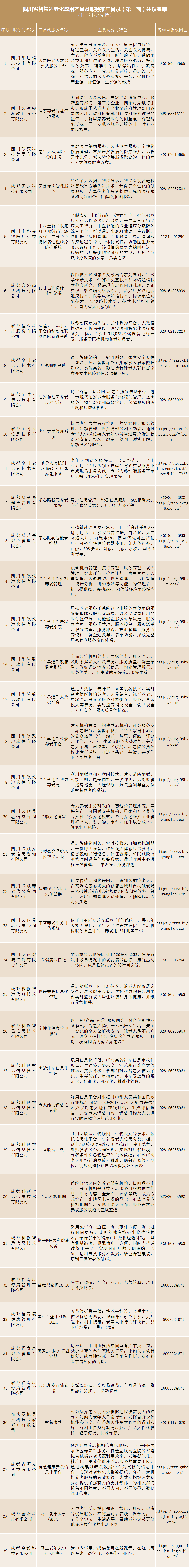 成都入选49项!四川省智慧适老化应用产品及服务推广目录名单出炉!