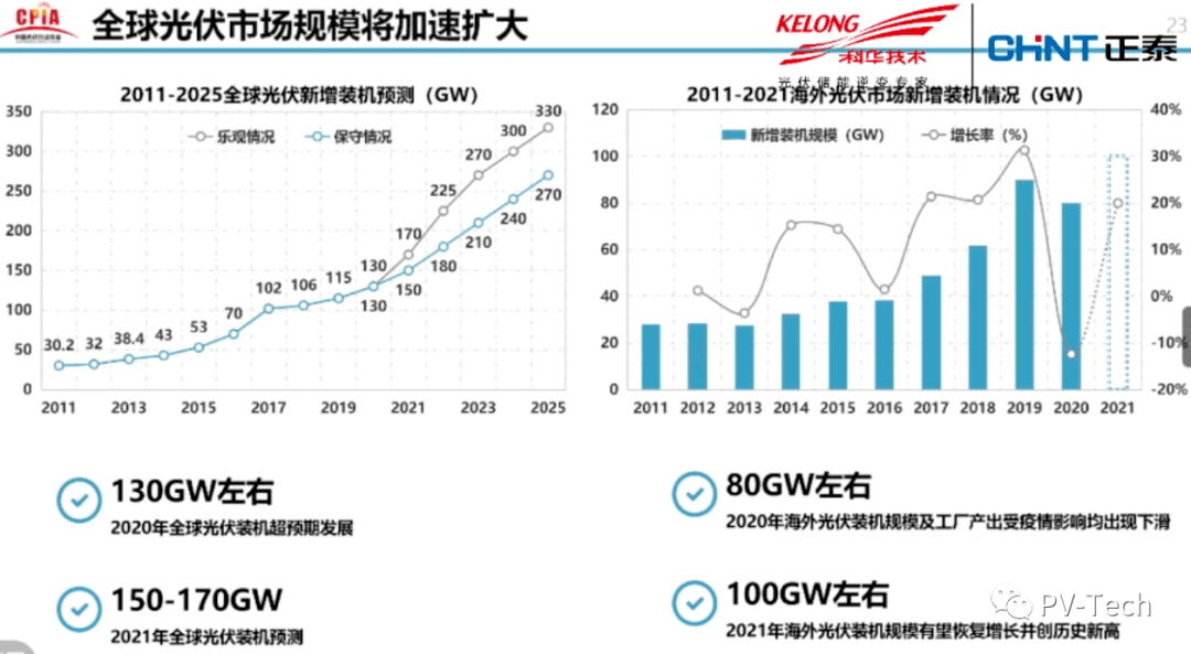 汕尾gdp2021超900吗_广东省上半年GDP增幅 深圳领先汕尾垫底