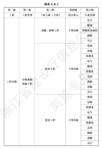 建筑规范要求户均人口是多少_行为规范手抄报