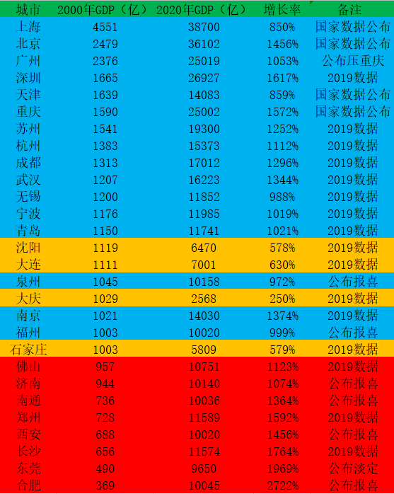 2020年以来每年的gdp增长率_2019年中国gdp增长率