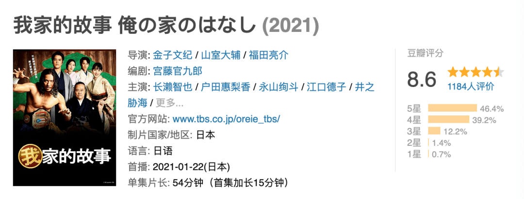 这个剧 绝对有 神剧 潜质 日剧