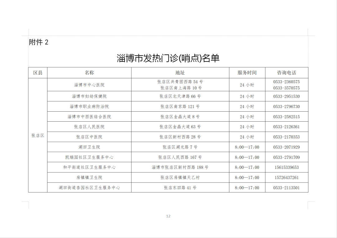 2021淄博gdp_2021淄博经开区规划图(2)