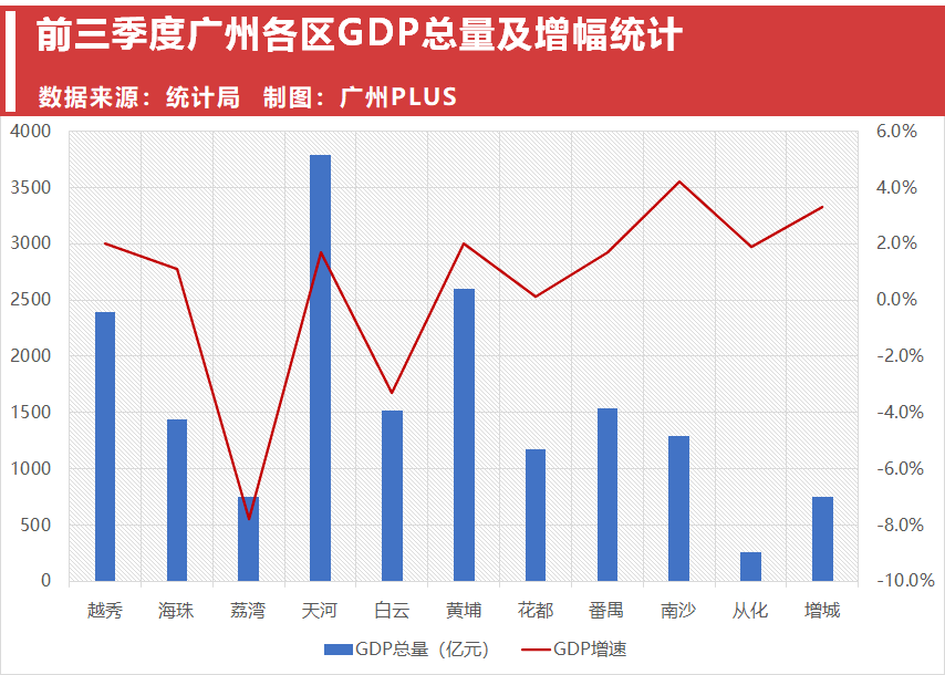 珠江新城cbd的GDP2020_北上广CBD排名第一是广州,你服不服(3)