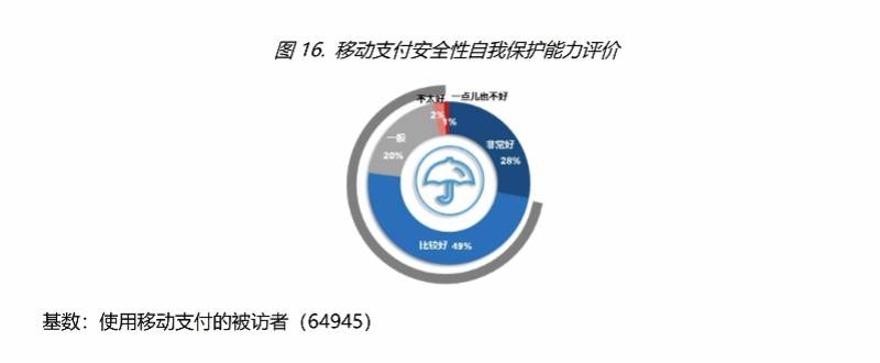 安全大|连公共热点、通用密码……你的移动支付习惯有哪些安全隐患？