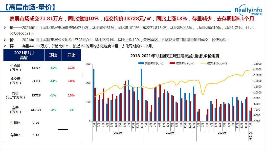 2021年重庆双桥区gdp_重庆市双桥经济技术开发区(2)