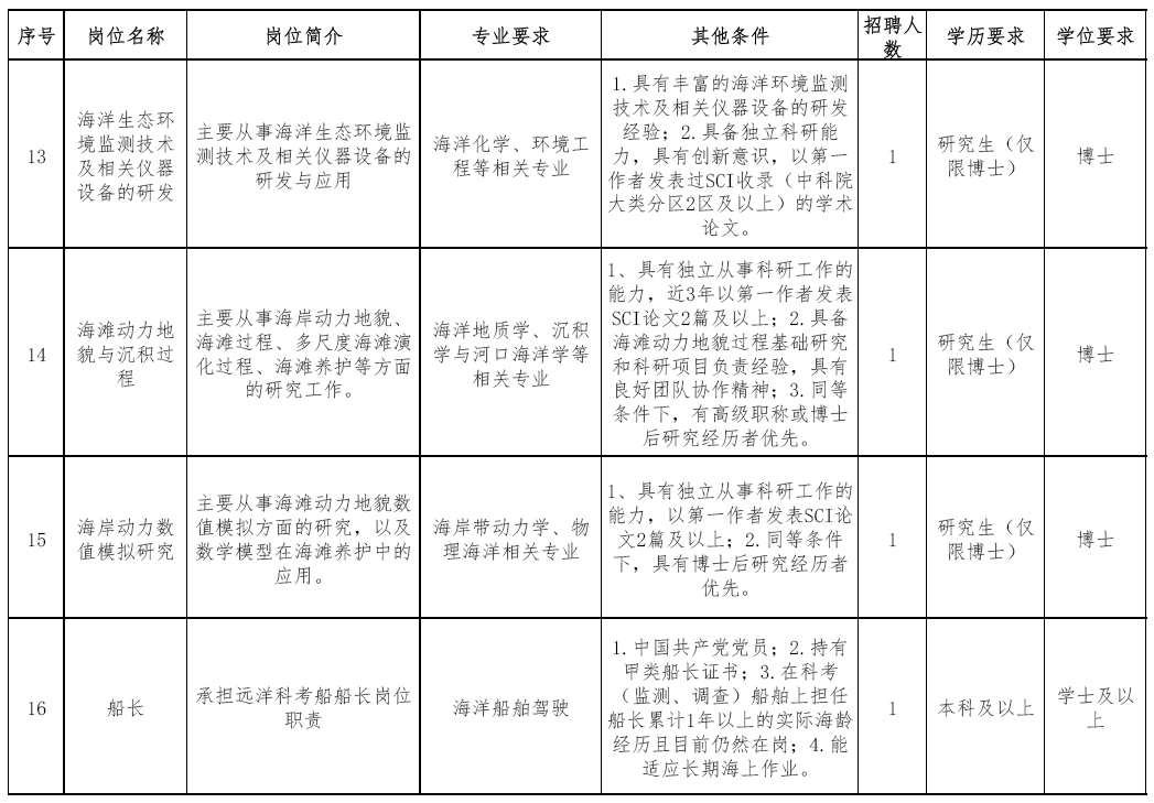 中国在职人口_科普中国在职证明(3)