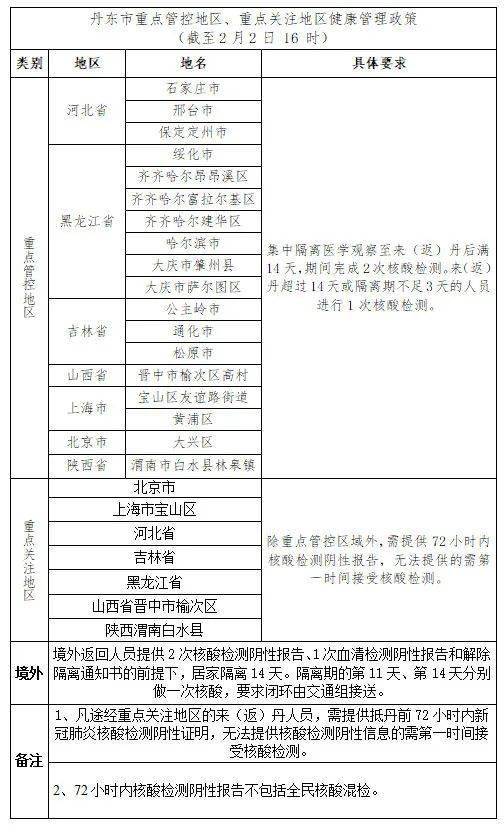 顺义区人口管理员_北京顺义区(3)