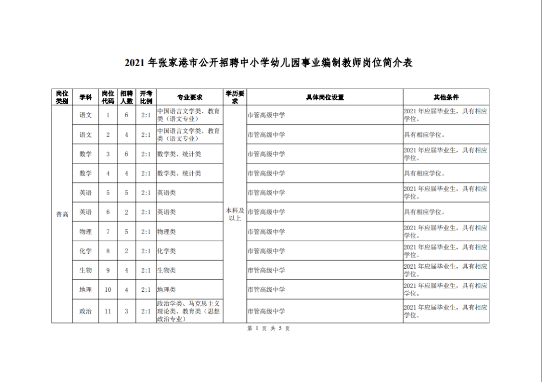 2021年张家港市gdp_张家港市白鹿小学