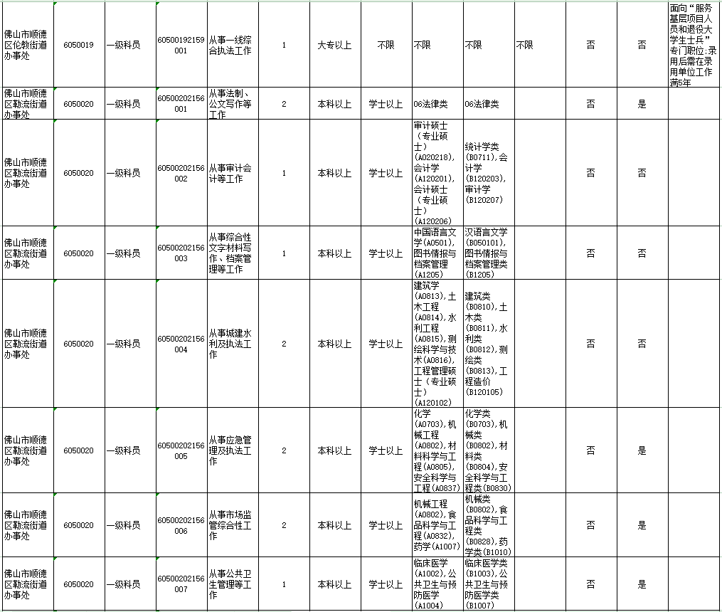 顺德人口2021_2021年顺德画家(3)