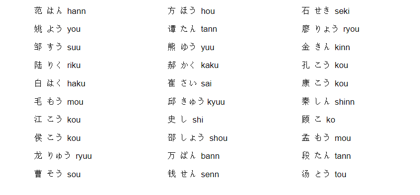 一在什么时候不读一 いち 姓氏