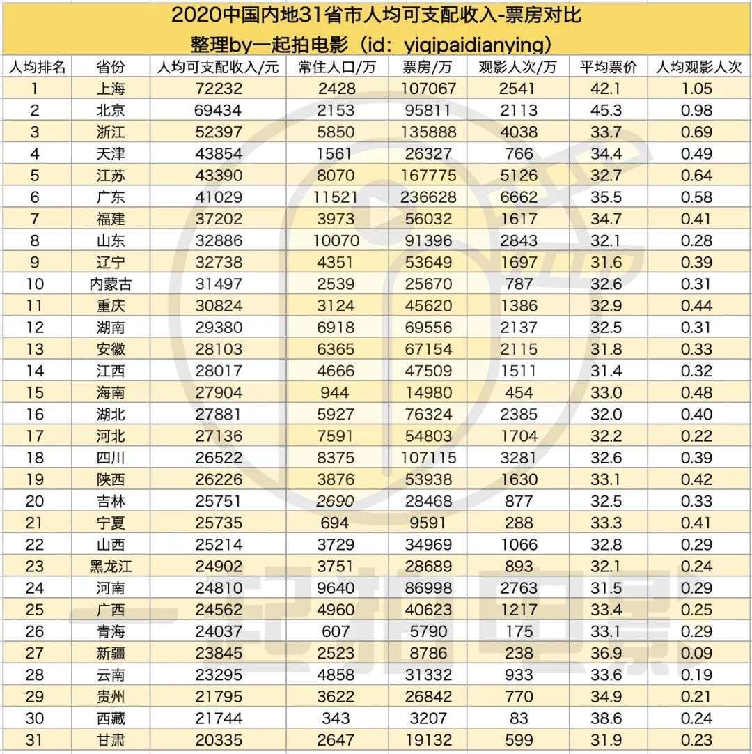 gdp无效_中国gdp增长图(2)