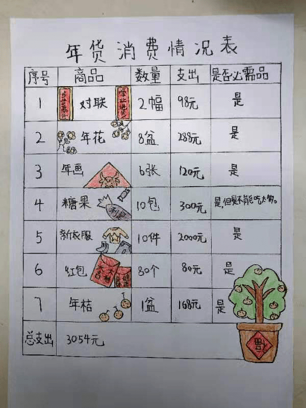 小学生年货节活动方案图片