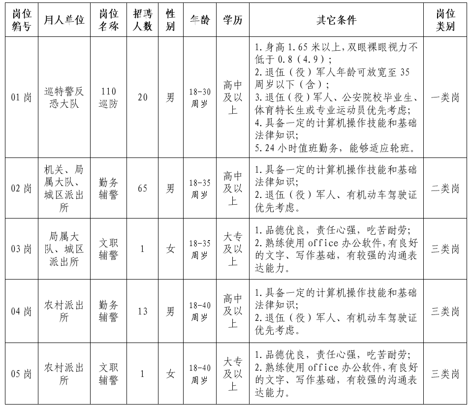 2021龙岩新罗区人口_龙岩新罗区