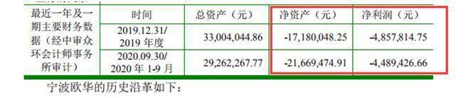 君亭酒店更新招股书:净利下滑超 报告期内收七张罚单(图3)