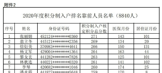 麻城市2020年户籍总人口_麻城市人民医院(3)