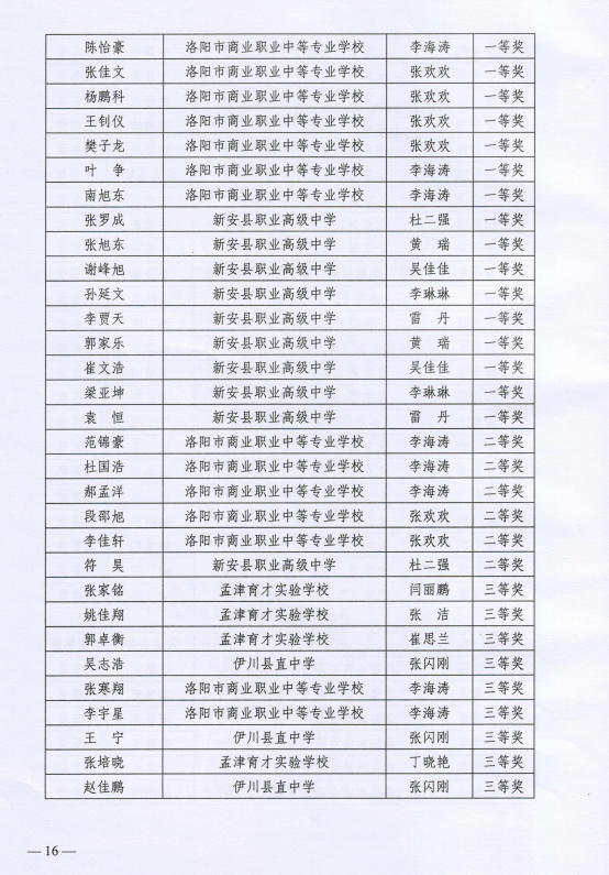 洛阳学校排名_洛阳枫叶国际学校(2)