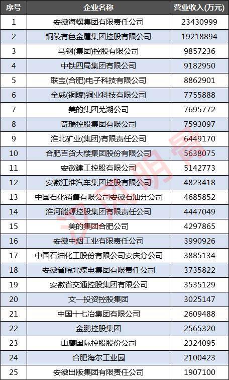建工集团排名_广西建工集团(2)