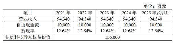 宋城演艺巨亏:六间房爆雷 摩根斯坦利华鑫等券商项目(图2)
