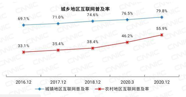 大关县人口_七普后省会城市人口最新数据,多地人口首次突破千万大关 图(2)