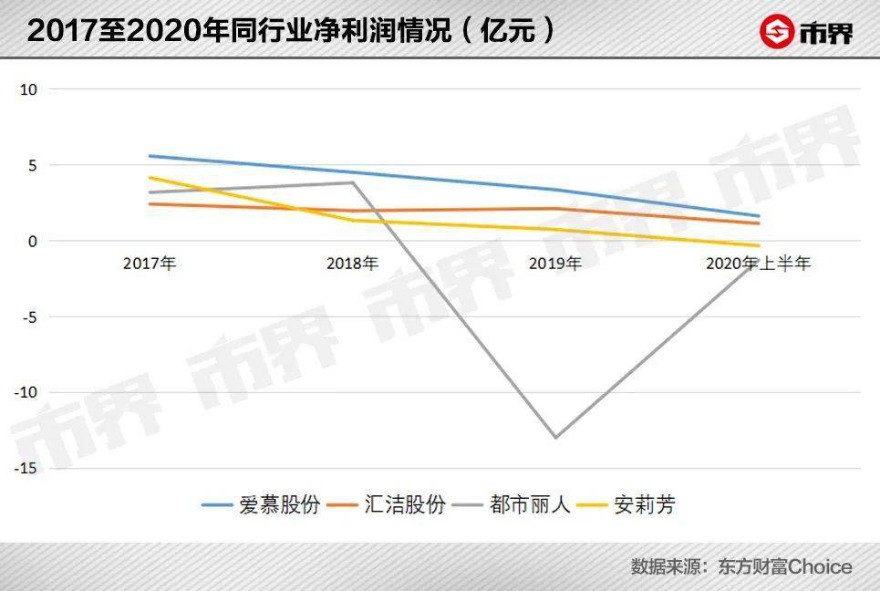 爱慕内衣市值_爱慕内衣模特图片(3)