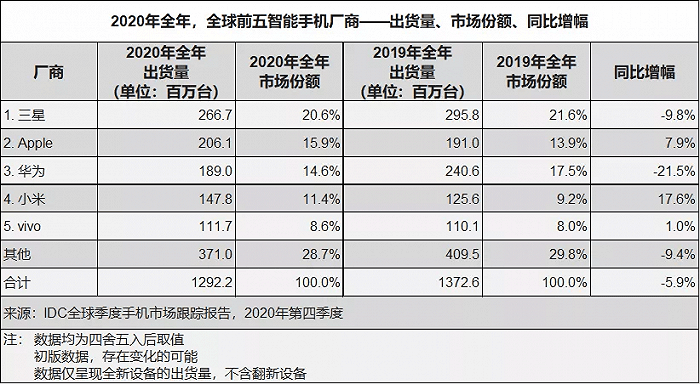 手机|本分vivo，2021走向何方？