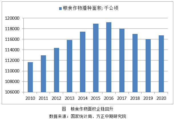 全国粮食产量与人口数之比是什么指标(2)