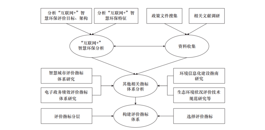 设计思路图 44a109fc3a2b4d8e8f0f21c09dddec9c.png