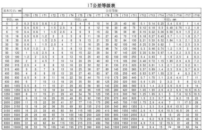 机床精度等级对照表图片