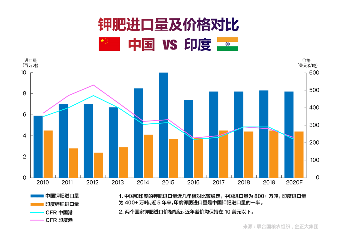 白俄gdp(3)