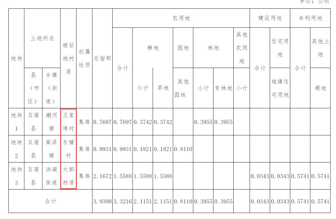 2020年禹城市乡村人口_乡村振兴图片