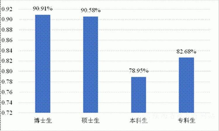 2020年垫江就业人口数_垫江监狱2015年图片(2)