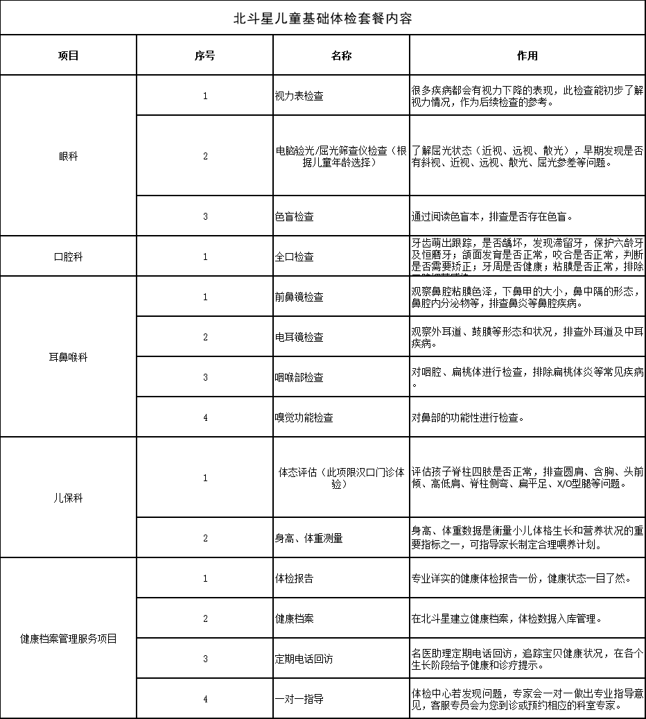 耳鼻喉检查报告单样本图片