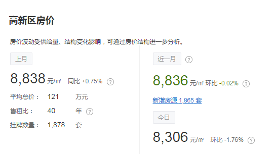 潍坊最新房价来了!有涨有跌!赶紧看看你家…_内容