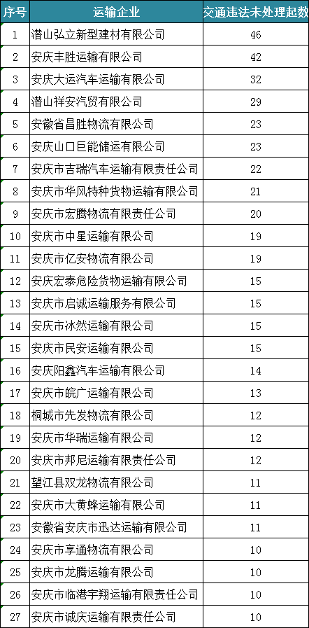 桐城市人口有多少2021_桐城市最美普查员公示 看看有没有你认识的人