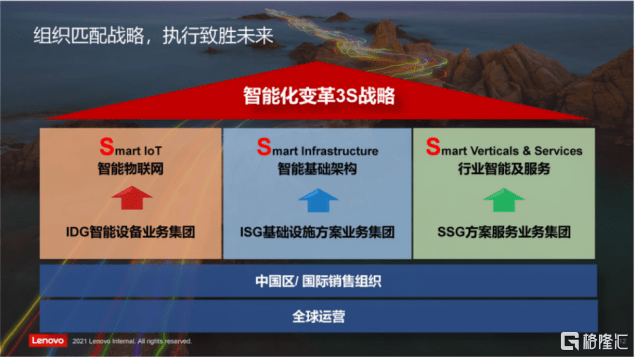 联想集团发布三季报 646896ded0804f1b9a952f38c8aa3294.png
