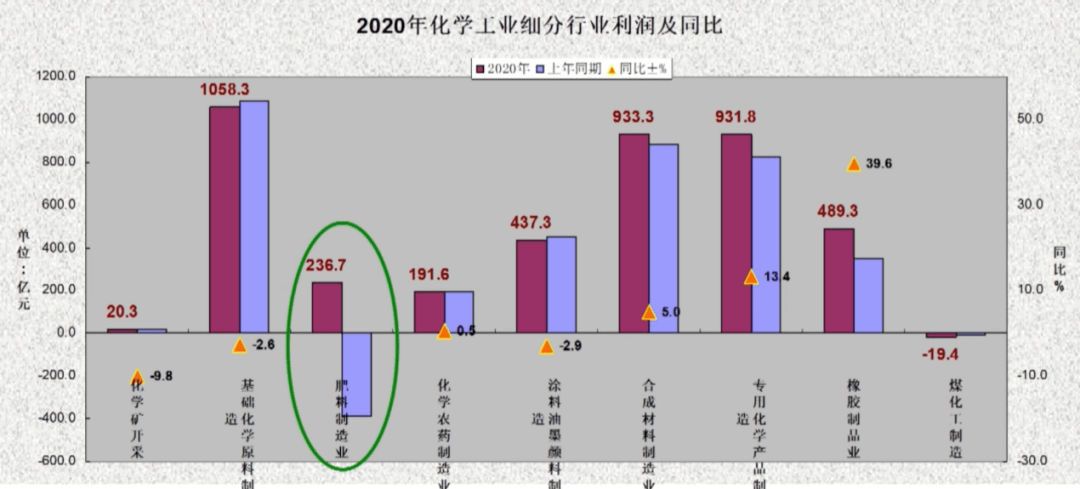 中国石油GDP(2)