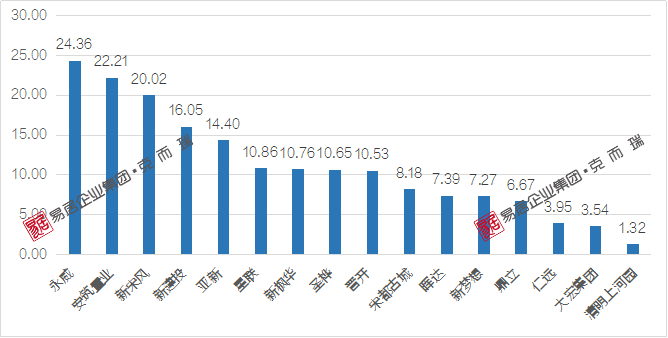 2020开封gdp(3)