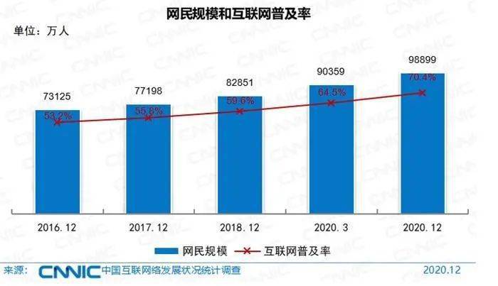 以最保守的15亿人口计算_我国有13亿人口以年平均增长率0.5 计算,多少年后我国(2)