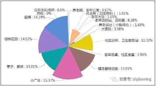 通化老年人口与白山老年人口_白山通化一家人(3)