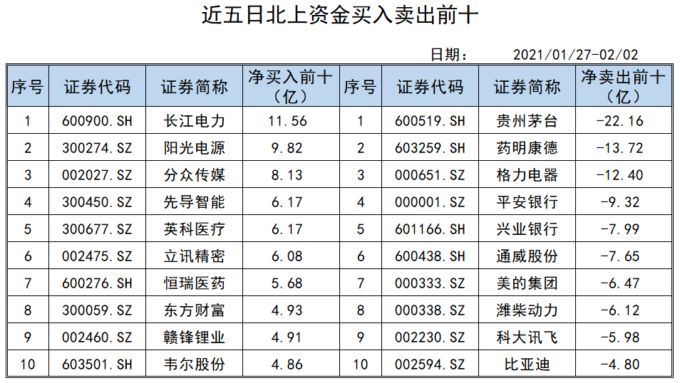 京东方 排名_京东方(3)