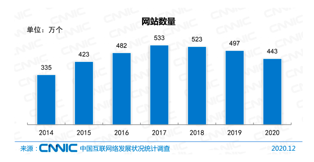 中国互联网的2020网民规模达989亿7成网民月收入不足5000