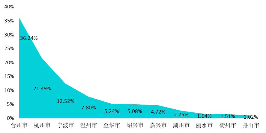 2020年台州市人口流入_2020-2021跨年图片