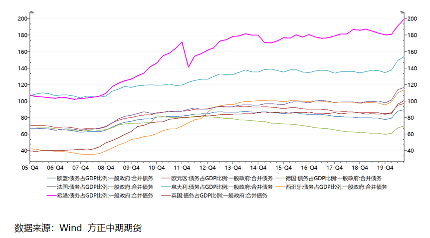 预防是gdp(2)